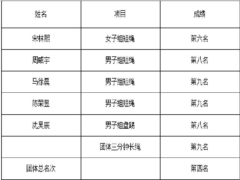 跳绳成绩1.jpg