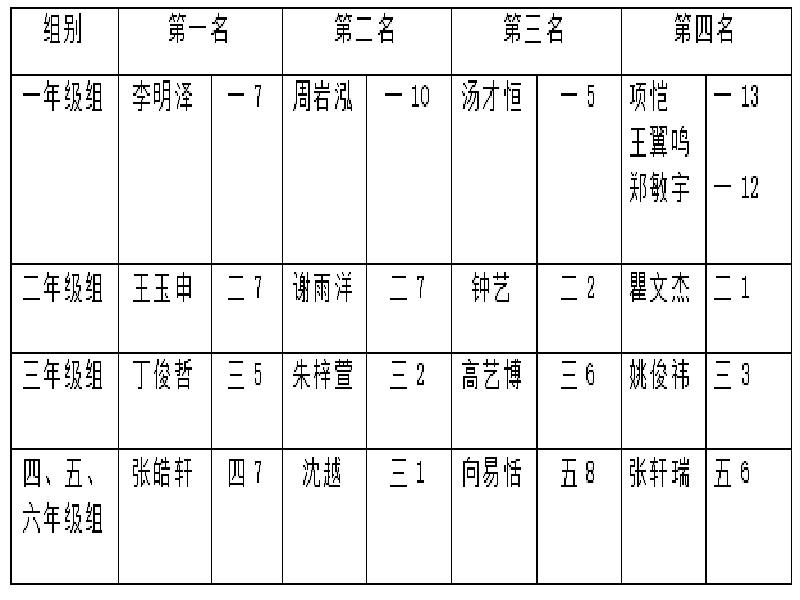 成绩1.jpg