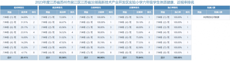 六年级.png